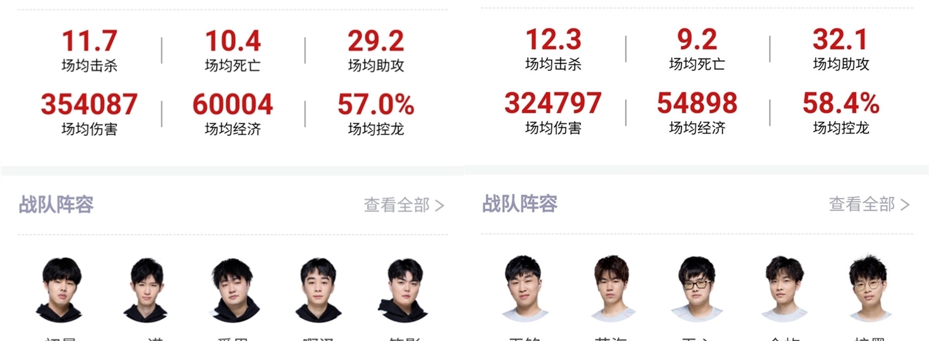 从数据上看